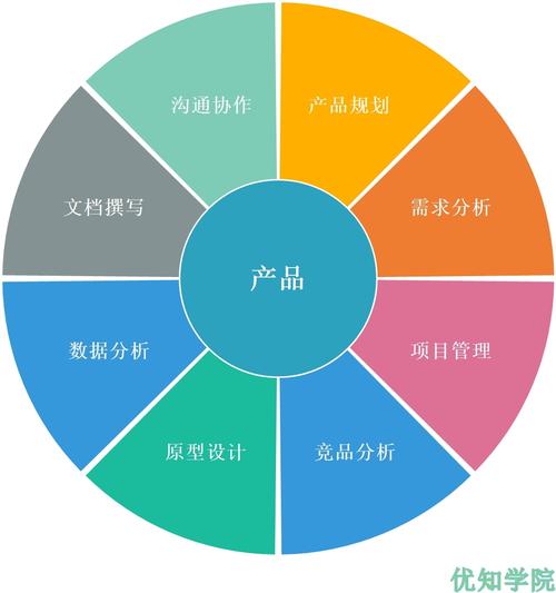 一篇文章搞懂互联网技术、产品、运营人的角色与协作—图灵咨询技术咨询深度解析